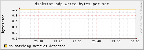 yolao diskstat_sdp_write_bytes_per_sec