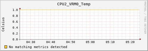 yolao CPU2_VRM0_Temp