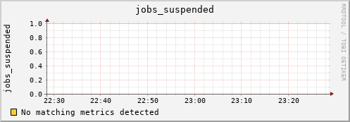 bastet jobs_suspended