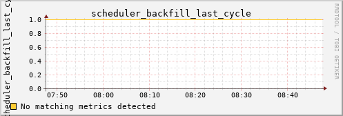 bastet scheduler_backfill_last_cycle