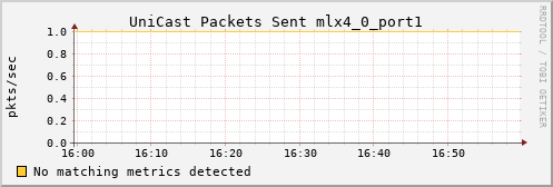 bastet ib_port_unicast_xmit_packets_mlx4_0_port1