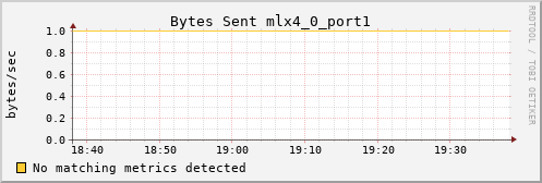 bastet ib_port_xmit_data_mlx4_0_port1