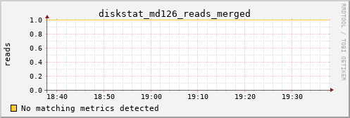 bastet diskstat_md126_reads_merged