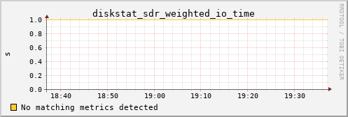 bastet diskstat_sdr_weighted_io_time