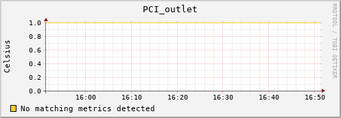 bastet PCI_outlet