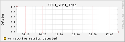 bastet CPU1_VRM1_Temp