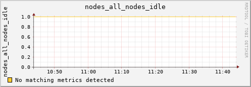 bastet nodes_all_nodes_idle