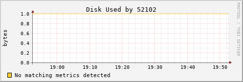 bastet Disk%20Used%20by%2052102