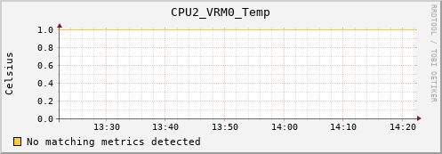 calypso01 CPU2_VRM0_Temp