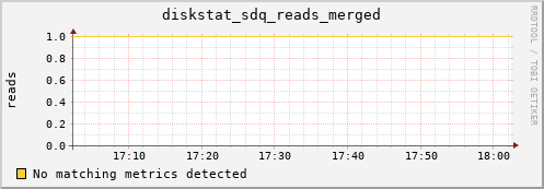 calypso01 diskstat_sdq_reads_merged