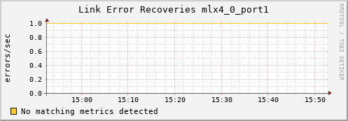 calypso01 ib_link_error_recovery_mlx4_0_port1