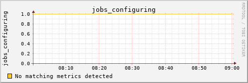 calypso01 jobs_configuring