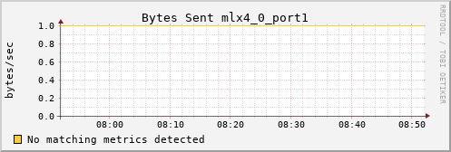 calypso01 ib_port_xmit_data_mlx4_0_port1