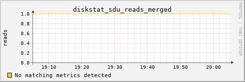 calypso01 diskstat_sdu_reads_merged