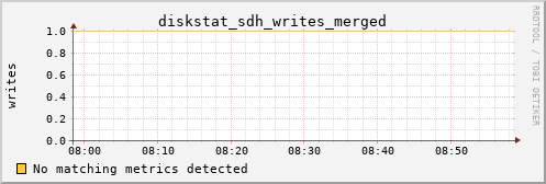 calypso01 diskstat_sdh_writes_merged