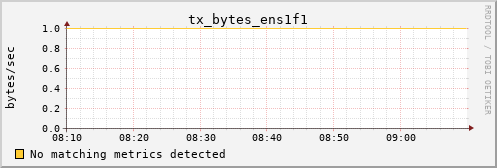 calypso01 tx_bytes_ens1f1