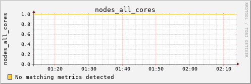 calypso01 nodes_all_cores