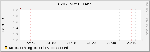 calypso01 CPU2_VRM1_Temp