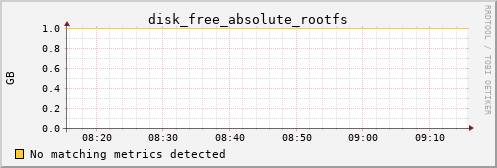 calypso01 disk_free_absolute_rootfs