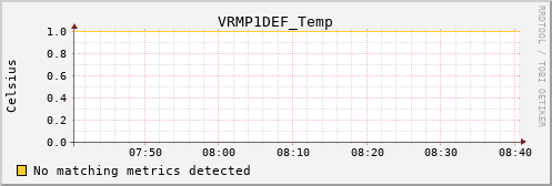 calypso01 VRMP1DEF_Temp