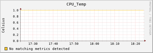 calypso01 CPU_Temp
