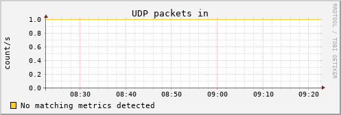 calypso01 udp_indatagrams