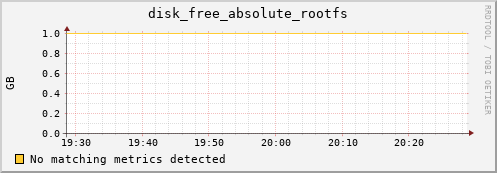calypso02 disk_free_absolute_rootfs