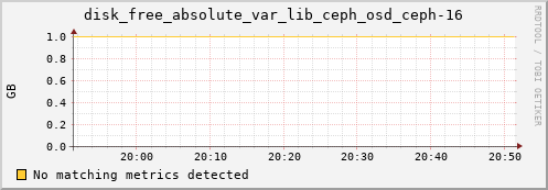 calypso02 disk_free_absolute_var_lib_ceph_osd_ceph-16