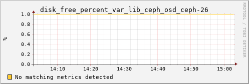 calypso02 disk_free_percent_var_lib_ceph_osd_ceph-26