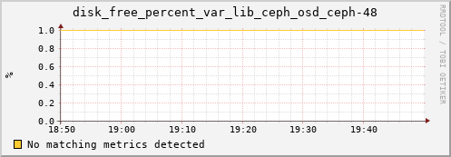calypso02 disk_free_percent_var_lib_ceph_osd_ceph-48
