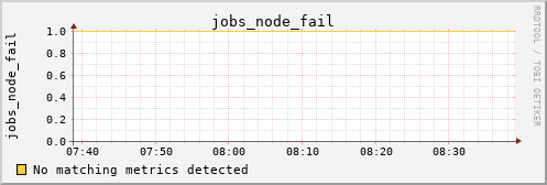 calypso02 jobs_node_fail