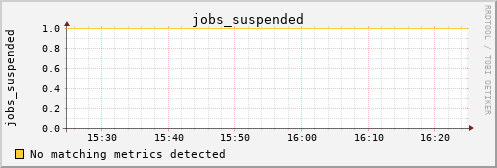 calypso02 jobs_suspended