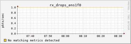 calypso02 rx_drops_ens1f0