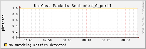 calypso02 ib_port_unicast_xmit_packets_mlx4_0_port1