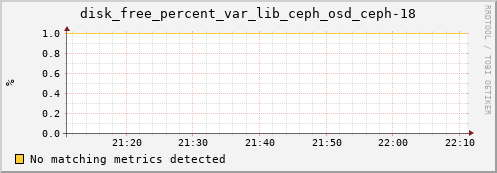 calypso02 disk_free_percent_var_lib_ceph_osd_ceph-18
