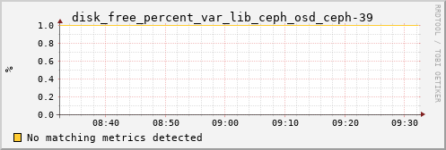 calypso02 disk_free_percent_var_lib_ceph_osd_ceph-39