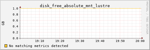 calypso02 disk_free_absolute_mnt_lustre