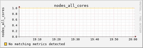 calypso02 nodes_all_cores