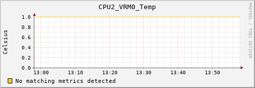calypso03 CPU2_VRM0_Temp