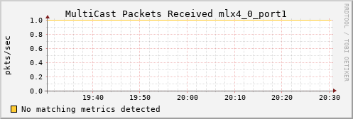 calypso03 ib_port_multicast_rcv_packets_mlx4_0_port1