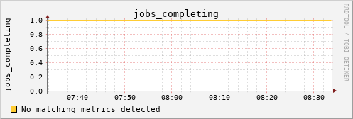 calypso03 jobs_completing