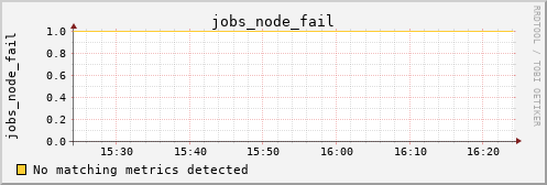 calypso03 jobs_node_fail