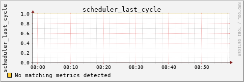 calypso03 scheduler_last_cycle