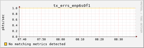 calypso03 tx_errs_enp6s0f1