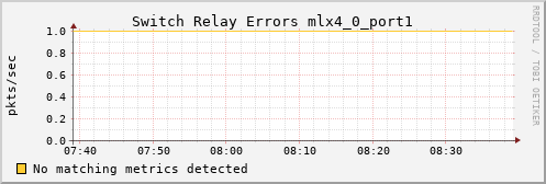 calypso03 ib_port_rcv_switch_relay_errors_mlx4_0_port1