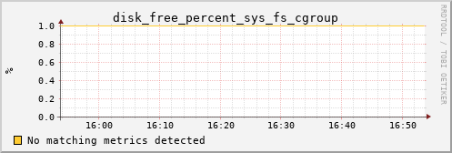 calypso03 disk_free_percent_sys_fs_cgroup