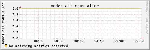 calypso03 nodes_all_cpus_alloc