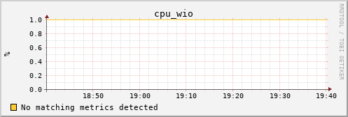 calypso03 cpu_wio