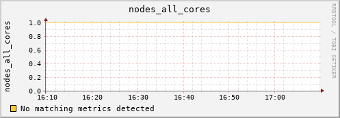 calypso03 nodes_all_cores