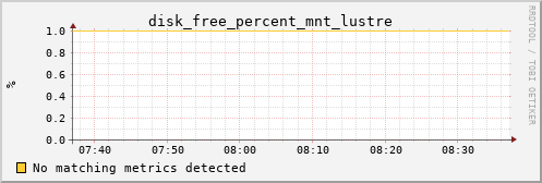 calypso03 disk_free_percent_mnt_lustre